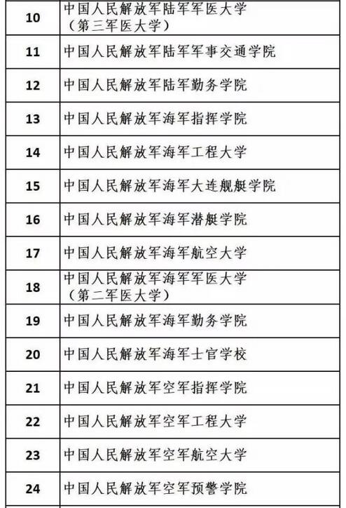 最新军改后军校名单与角色深度解析