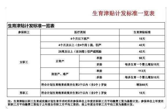 湖南生育津贴最新政策解读