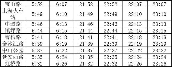上海最新地铁时刻表，便捷出行必备指南
