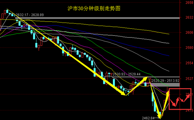 东方市场利好消息激发全球投资热潮