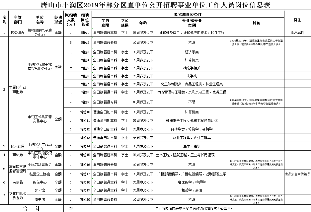 丰润最新招聘信息今日发布