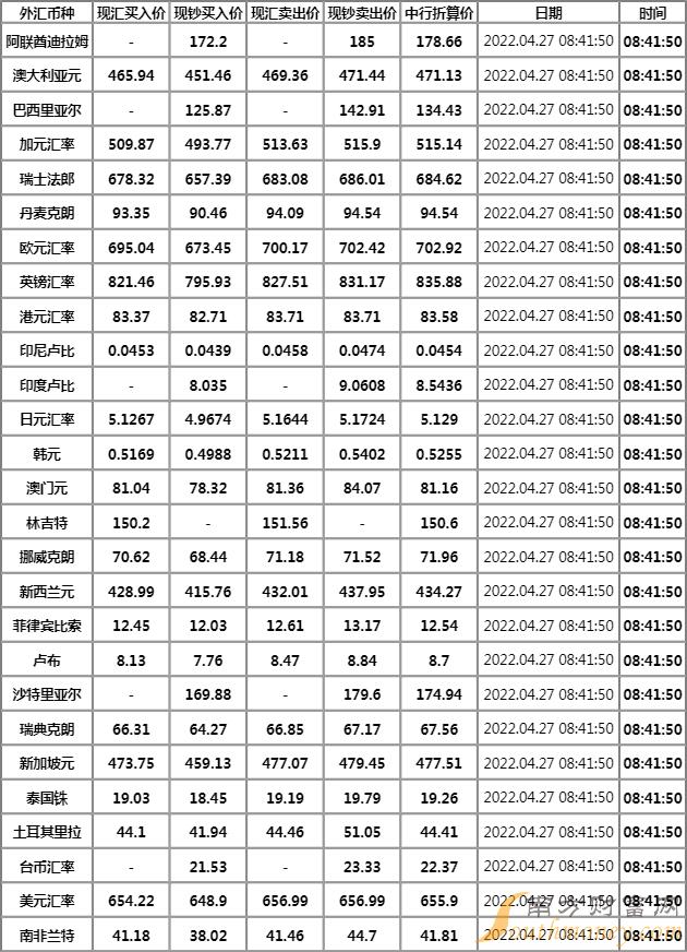 不用 第216页