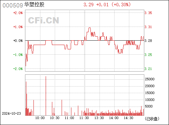 ST华赛最新动态，引领行业变革，迈向未来新纪元