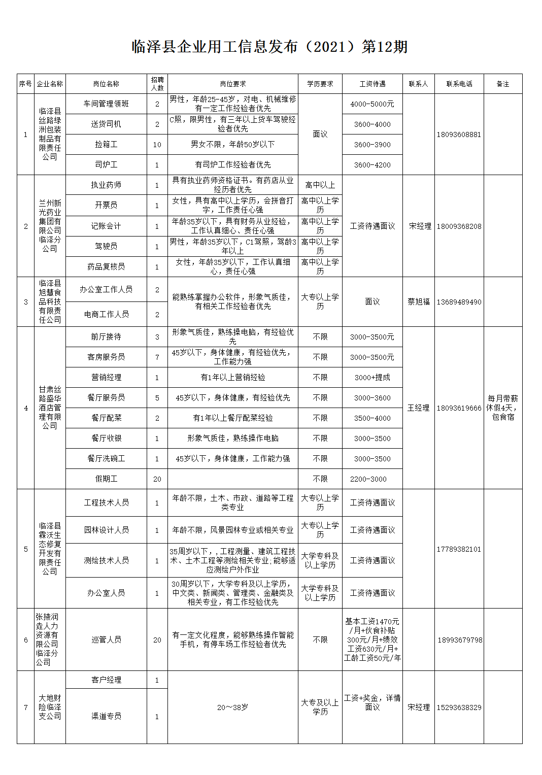 临泽县最新招工信息全面解析