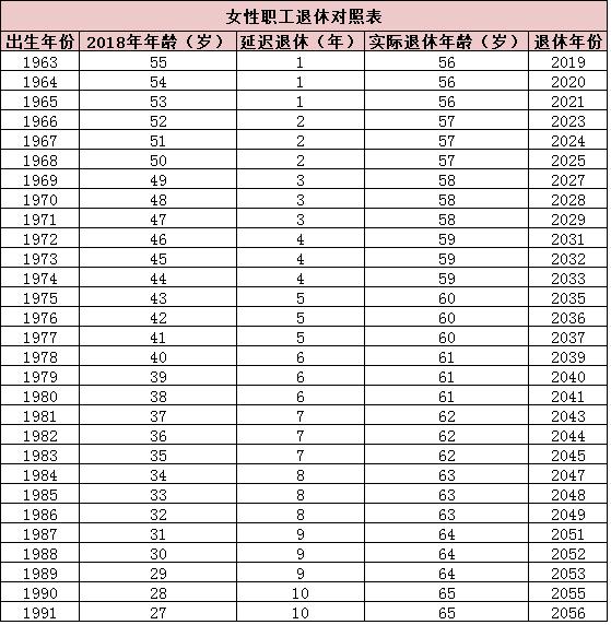 女性退休年龄延长最新规定及其社会效应分析