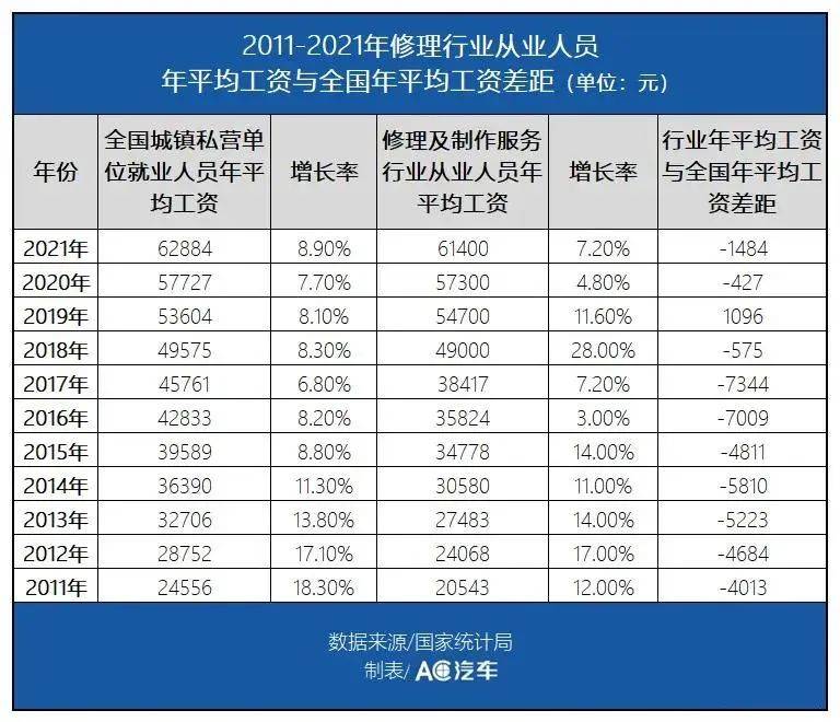 技师工资上调最新政策，提升技能价值，激发人才新活力