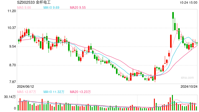 金杯电工股票最新消息全面解析
