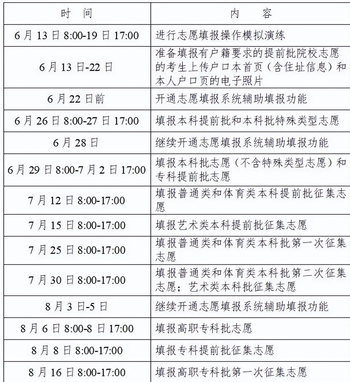 高考改革最新方案探索与前瞻，聚焦2023年展望