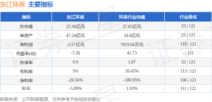 东江环保股票最新动态全面解析