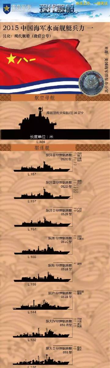 中国海军最新编制，迈向现代化与战略转型的步伐