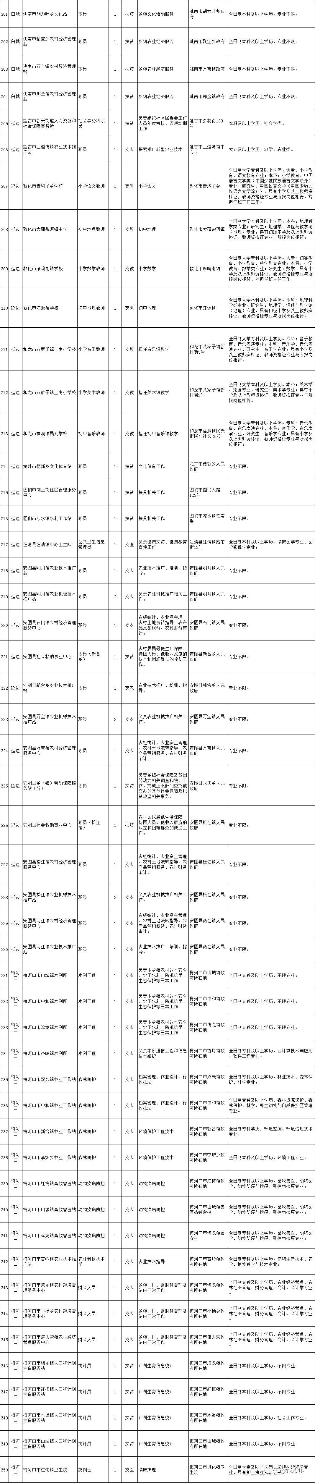 洮南市最新招聘信息汇总