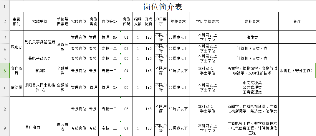 沭阳事业单位招聘，机遇与挑战同在