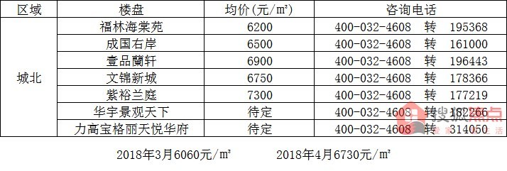 武功县最新楼盘报价一览