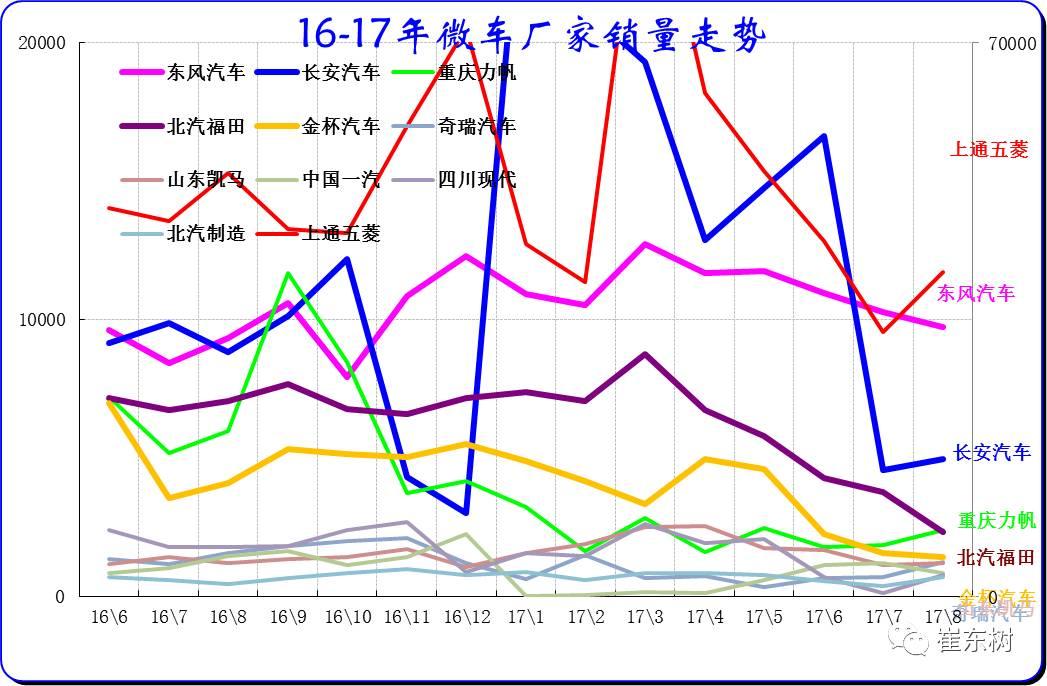 探索未来物流之路，揭秘最新微卡技术，引领物流行业新潮流