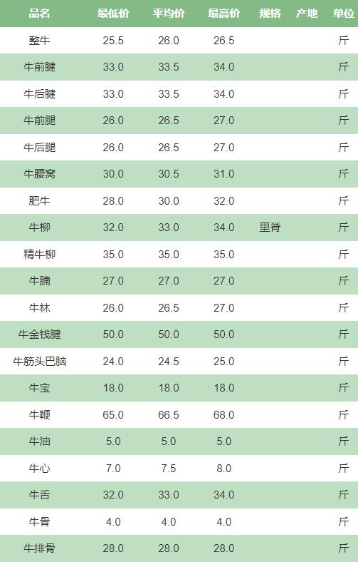 河南万邦蔬菜最新价格一览