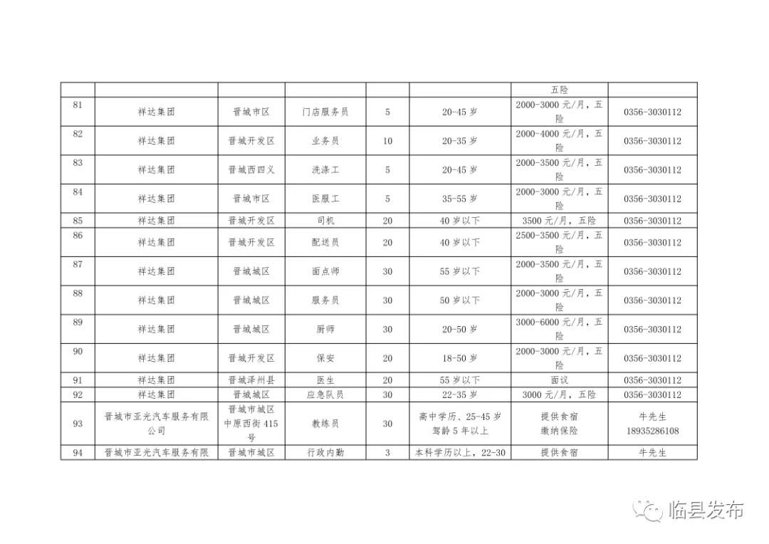 临县城最新招聘信息汇总