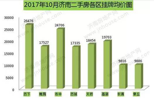 济南市最新楼盘价格深度解析