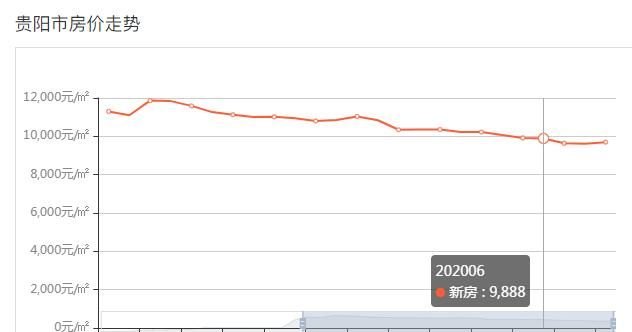 贵州房价走势分析，最新趋势展望与预测