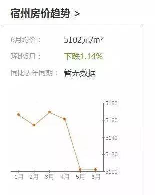 贵池房价走势最新动态与深度市场趋势解析