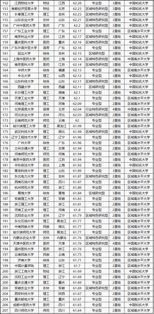 全国高校排名2017最新榜单出炉，探寻教育巅峰足迹