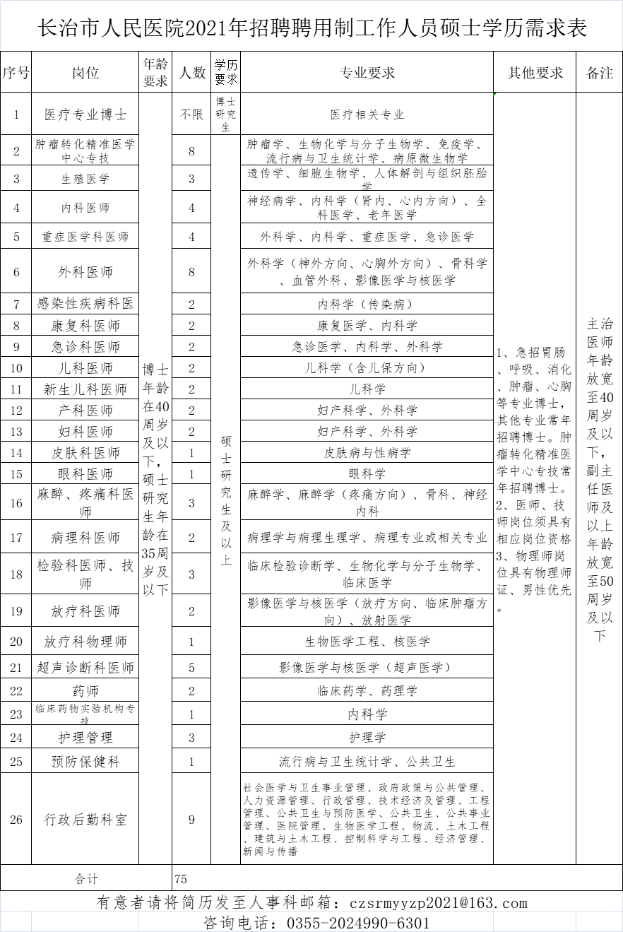 长治县最新招聘信息总览