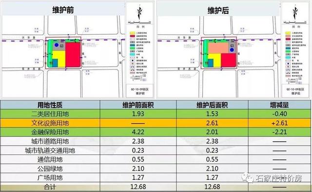 藁城区兴华路现代化规划，打造城市主干道新典范