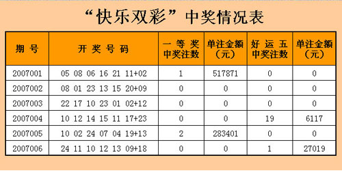 快乐双彩最新开奖结果及其影响分析