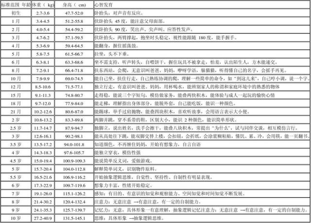 容城最新限号表详解（2017版）