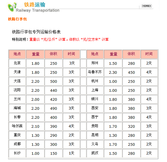 最新快递费用计算详解，全面解析快递费用计算方法（2017版）