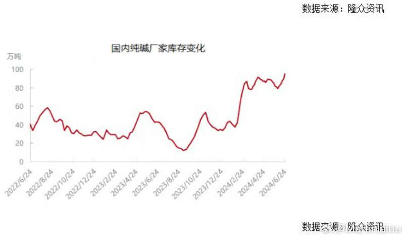 全国纯碱库存最新动态及市场走势分析与展望