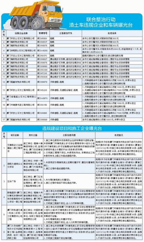 合肥渣土车新政，规范行业，守护城市环境与安全