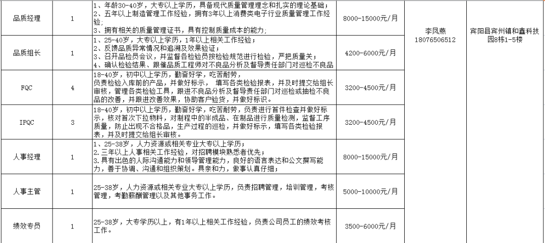 黎塘工业区招聘动态及职业发展新机遇