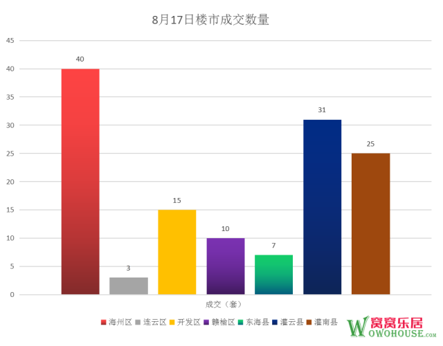 赣榆房产网最新房价动态深度解析