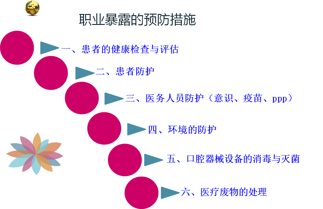 职业暴露新窗口期挑战及应对策略