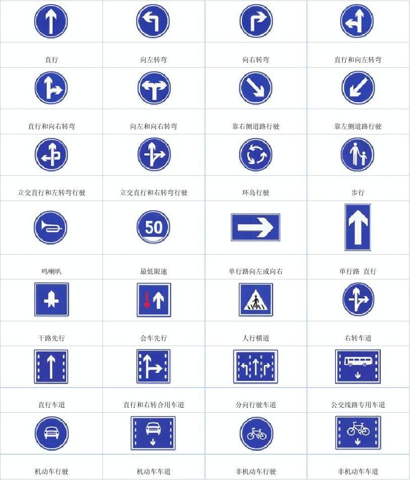 最新交通标识图解大全详解手册