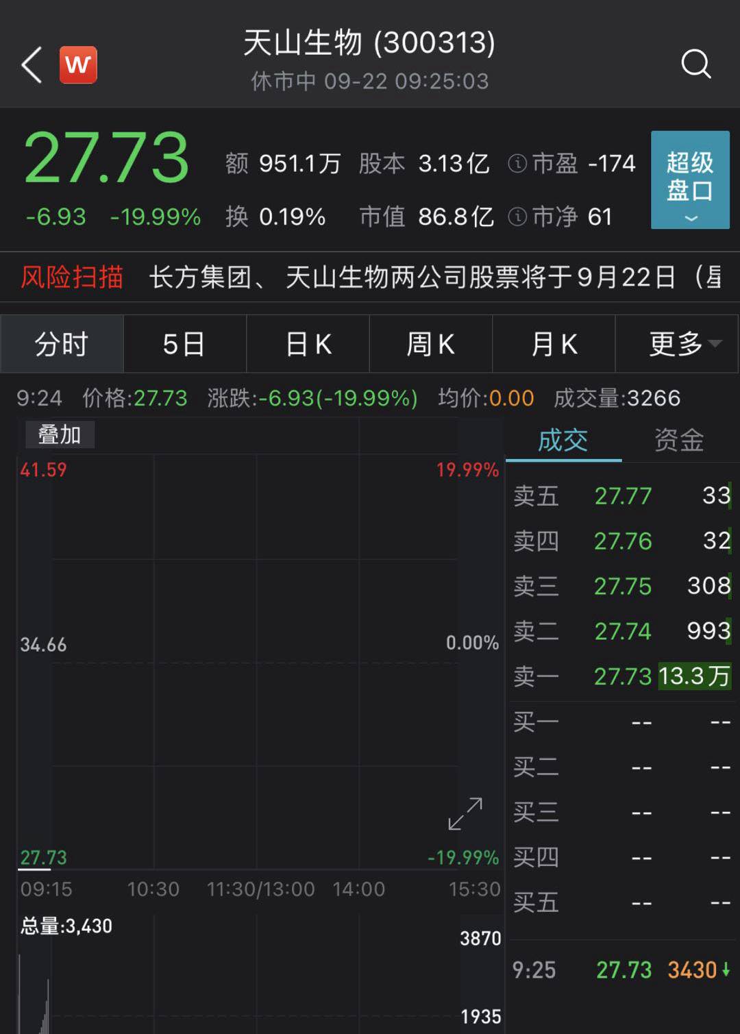 天山生物股票最新消息深度解读与分析