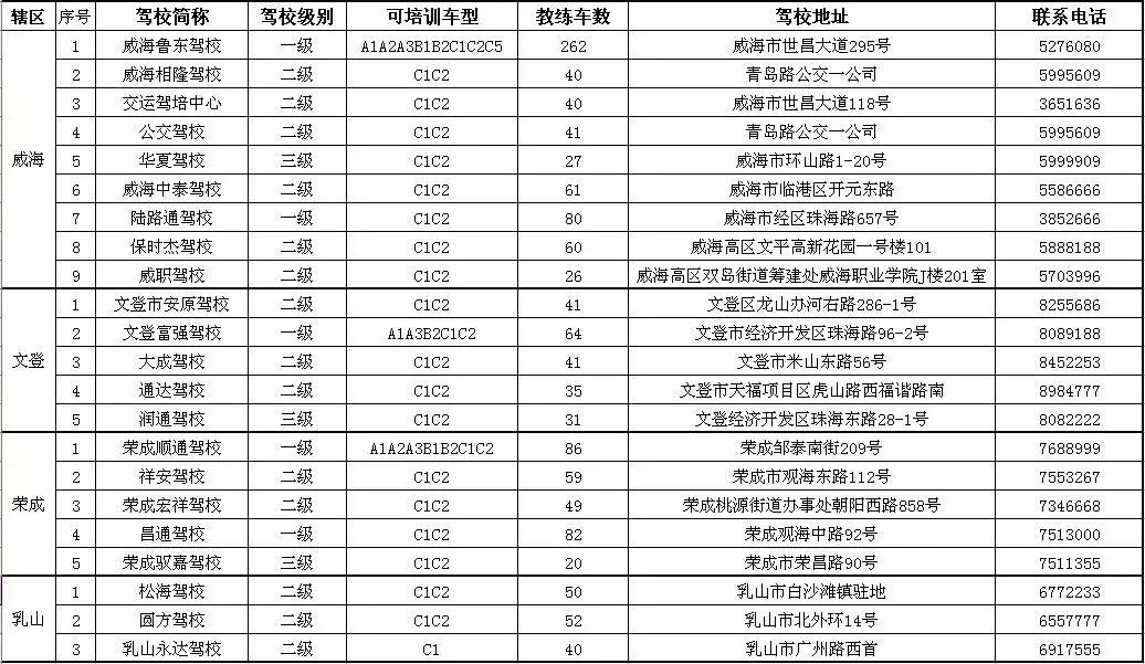 威海学车价格表全新发布，全面解析费用构成