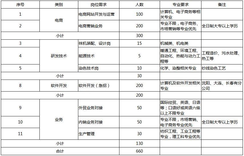 辽源最新招聘信息网，职业发展的首选平台