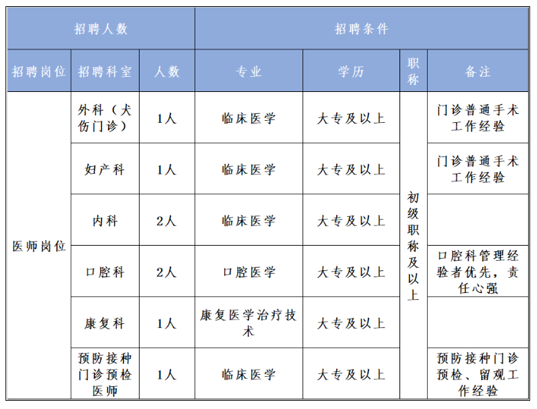 长安韦曲最新招聘信息全面解析