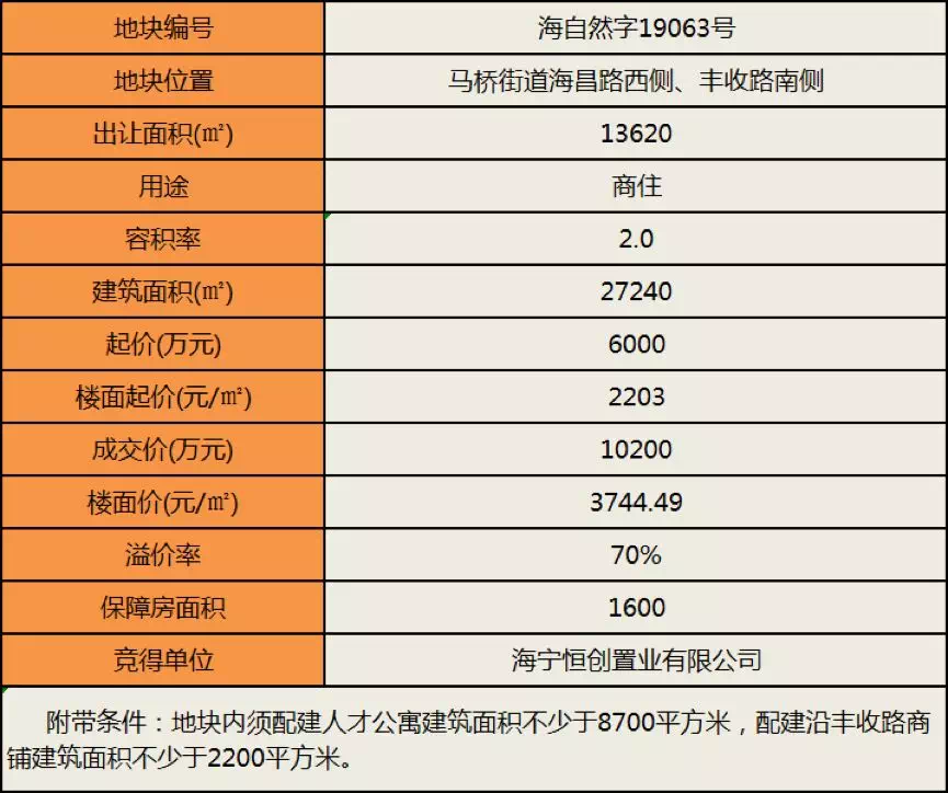 海宁土地拍卖最新动态，揭示城市发展的强劲脉搏