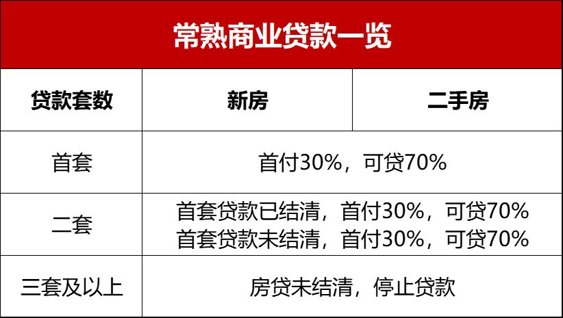 常熟商住房最新政策解读与分析