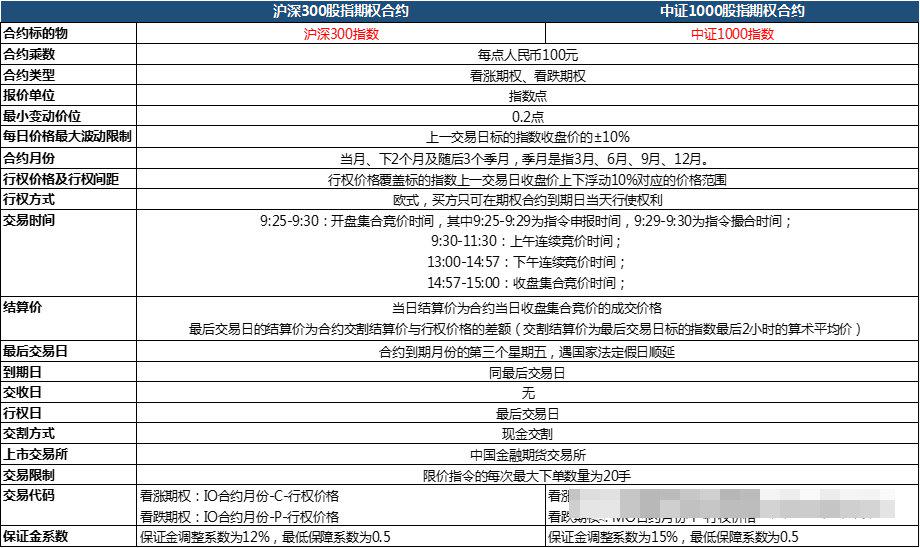 股指期货最新交易规则全面解析