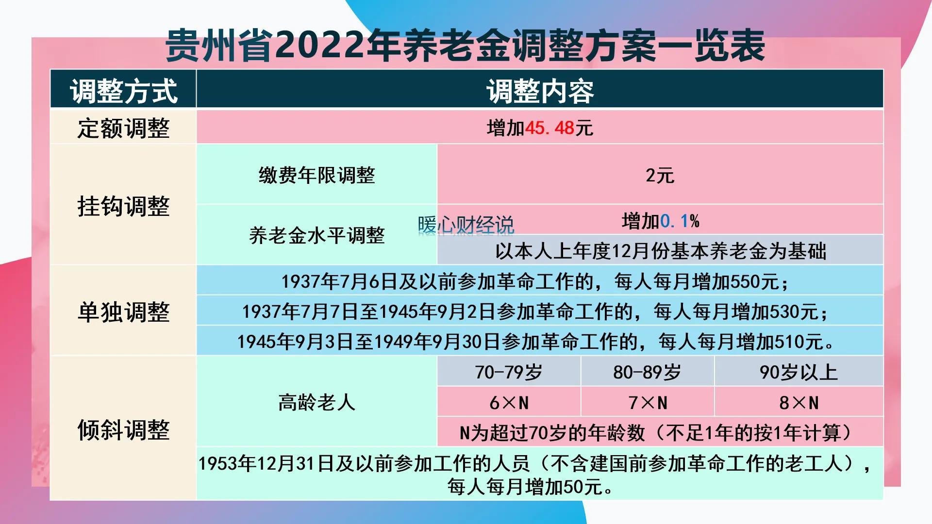 贵州重塑经济发展新蓝图，2016最新定额解读