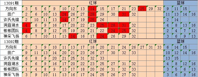 新澳资彩长期免费资料,收益成语分析落实_体验版9.898