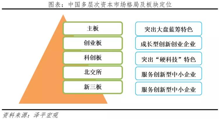 在这个 第212页