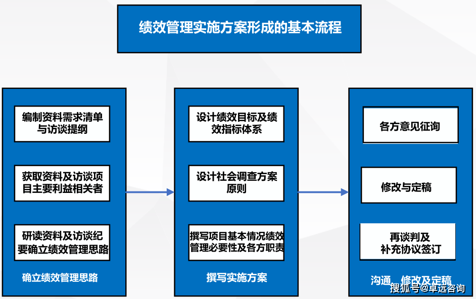 2023管家婆精准资料大全免费,项目管理推进方案_高级版5.064