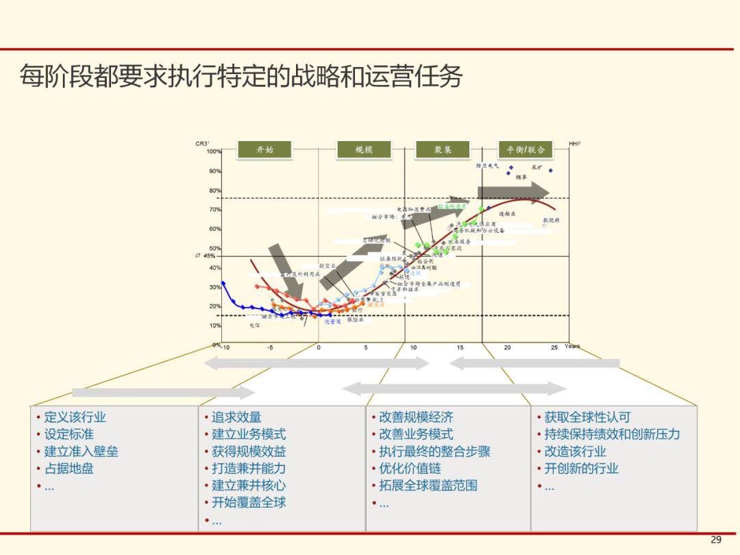 管家婆精准资料大全,战略性实施方案优化_投资版5.061