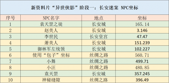 人生的 第214页