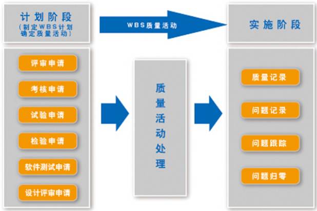 2024全年资料免费大全功能,项目管理推进方案_专家版6.843