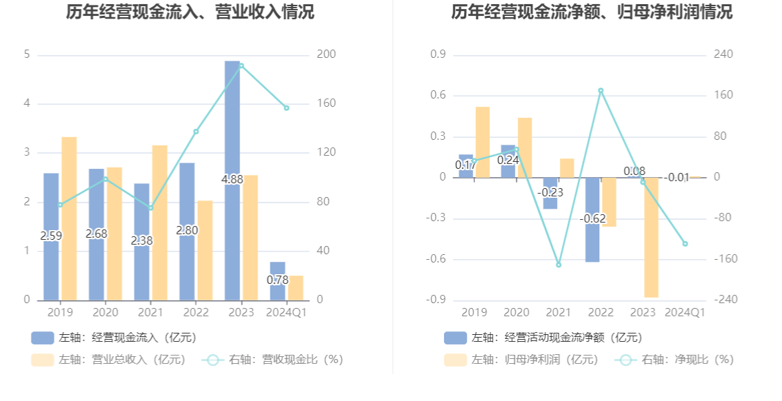 2024新澳精准资料大全,全面理解执行计划_经典版0.129